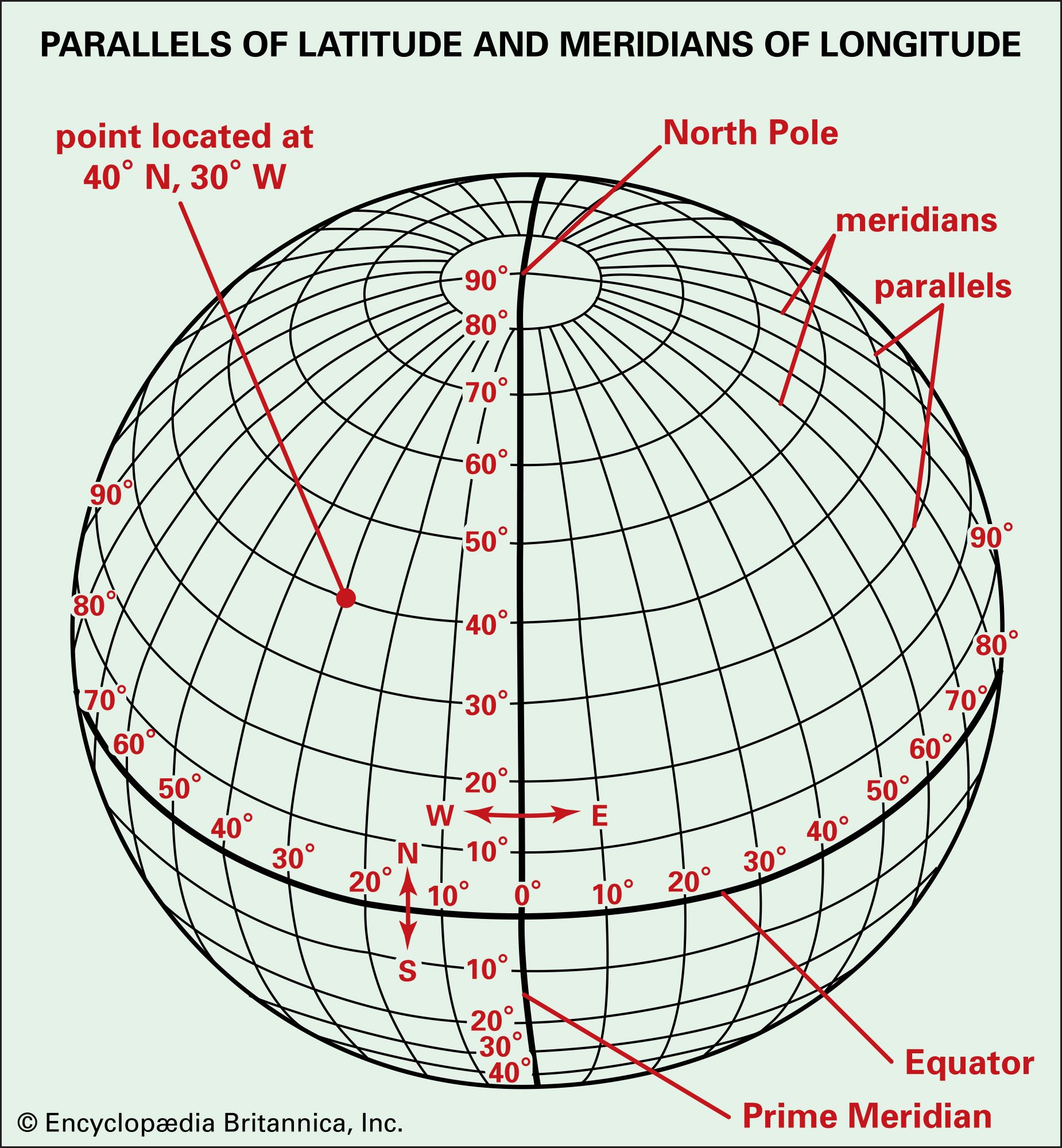 Meridian